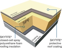 Image of a diagram showing the different layers that make of the BASF Spray Polyurethane Foam systems