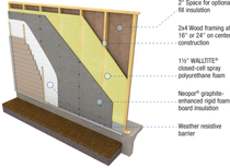Diagram of the HP Wall System